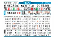 [日职乙] 熊本深红vs德岛漩涡