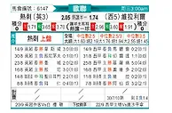 [欧冠] 托特纳姆热刺vs比利亚雷亚尔