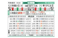 [韩女联] 现代制铁女足vs华川KSPO女足