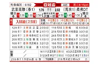 [亚冠] 武里南vs柔佛
