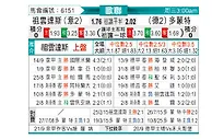[欧冠] 尤文图斯vs多特蒙德