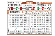[俄杯] 阿克伦托格里蒂vs莫斯科火车头