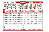 [亚冠] 墨尔本城vs广岛三箭