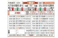 [俄杯] 下诺夫哥罗德vs马哈奇卡拉