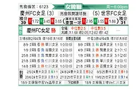 [韩女联] 庆州FC女足vs世宗龟尾女足