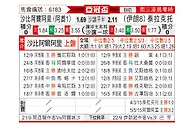 [亚冠] 迪拜青年国民vs大不里士拖拉机