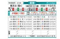 [欧冠] 本菲卡vs卡拉巴克