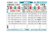 [亚冠] 慕哈瑞克vs阿尔维达特
