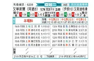 [亚冠] 华斯尔vs德黑兰独立