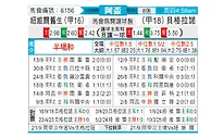 [阿根杯] 纽维尔老男孩vs贝尔格拉诺