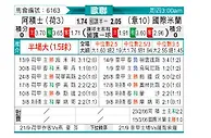 [欧冠] 阿贾克斯vs国际米兰