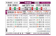 [自由杯] 河床vs帕尔梅拉斯