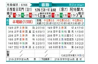 [欧冠] 巴黎圣日尔曼vs亚特兰大