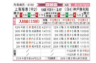 [亚冠] 上海海港vs神户胜利船