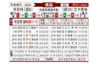[俄杯] 圣彼得堡泽尼特vs格罗兹尼特里克