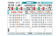 [亚冠] 阿卡达格vs安迪江