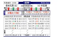[巴西甲] 博塔弗戈vs米拉索