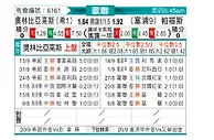 [欧冠] 奥林匹亚科斯vsAEP帕福斯