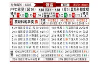 [俄杯] 索契vs莫斯科迪纳摩