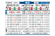 [俄杯] 莫斯科斯巴达vs罗斯托夫
