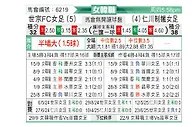 [韩女联] 世宗龟尾女足vs现代制铁女足