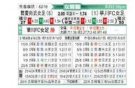 [韩女联] 报恩尚武女足vs华川KSPO女足