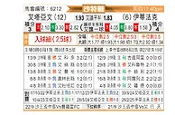 [沙特联] 布赖代合作vs达曼协作