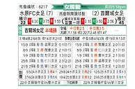 [韩女联] 水原FCM女足vs首尔亚马逊女足