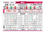 [荷乙] 威廉二世vs阿贾克斯青年队