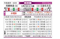[阿酋超] 阿布扎比联合vs迪哈夫拉