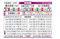 [阿酋超] 般尼亚斯vs阿布扎比半岛