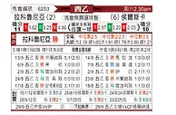 [西乙] 拉科鲁尼亚vs韦斯卡