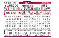 [荷乙] FC埃因霍温vs奥斯