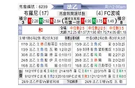 [法乙] 布洛涅vs波城