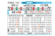 [比甲] 里昂 vs 昂热