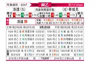 [荷乙] 罗达JCvs瓦尔韦克
