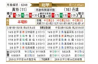 [比甲] 根特 vs 登德