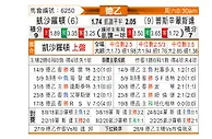[德乙] 凯泽斯劳滕vs普鲁士明斯特