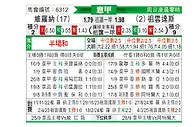 [意甲] 维罗纳vs尤文图斯
