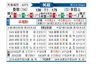 [英超] 曼彻斯特联vs切尔西