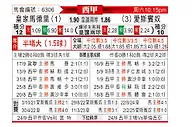 [西甲] 皇家马德里vs西班牙人