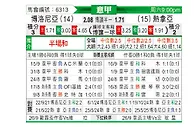 [意甲] 博洛尼亚vs热那亚