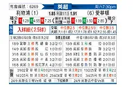 [英超] 利物浦vs埃弗顿