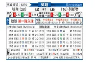 [英超] 狼队vs利兹联