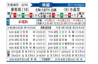 [英超] 西汉姆联vs水晶宫