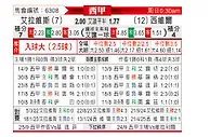 [西甲] 阿拉维斯vs塞维利亚