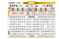 [德甲] 奥格斯堡vs美因茨