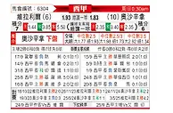 [西甲] 比利亚雷亚尔vs奥萨苏纳