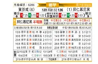 [德甲] 霍芬海姆vs拜仁慕尼黑