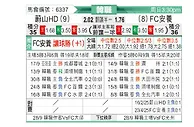 [韩K联] 蔚山HDvsFC安养